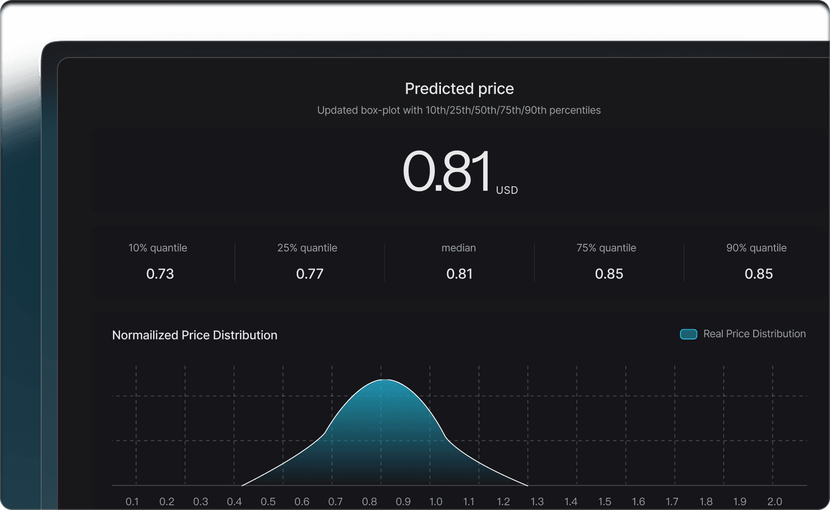 SiliconPriceIQ predicted price dashboard