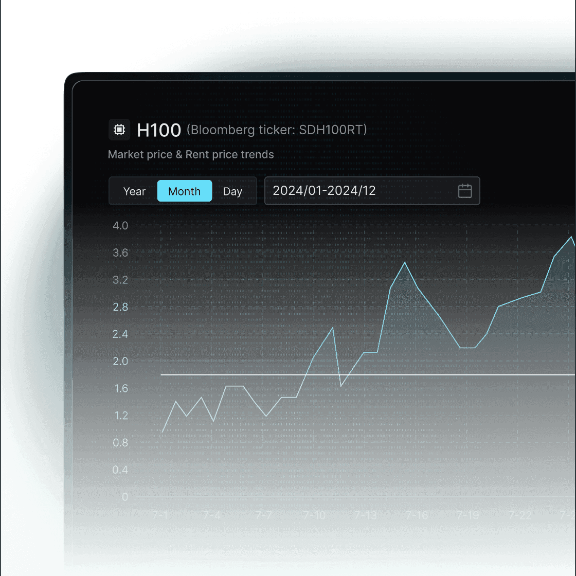 Silicon Data Indices visualization