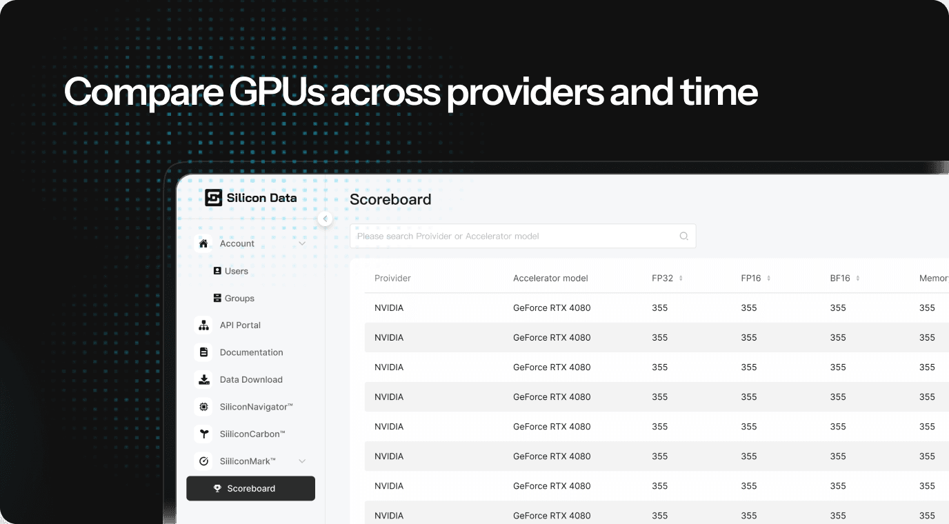 Compare GPUs across providers and time