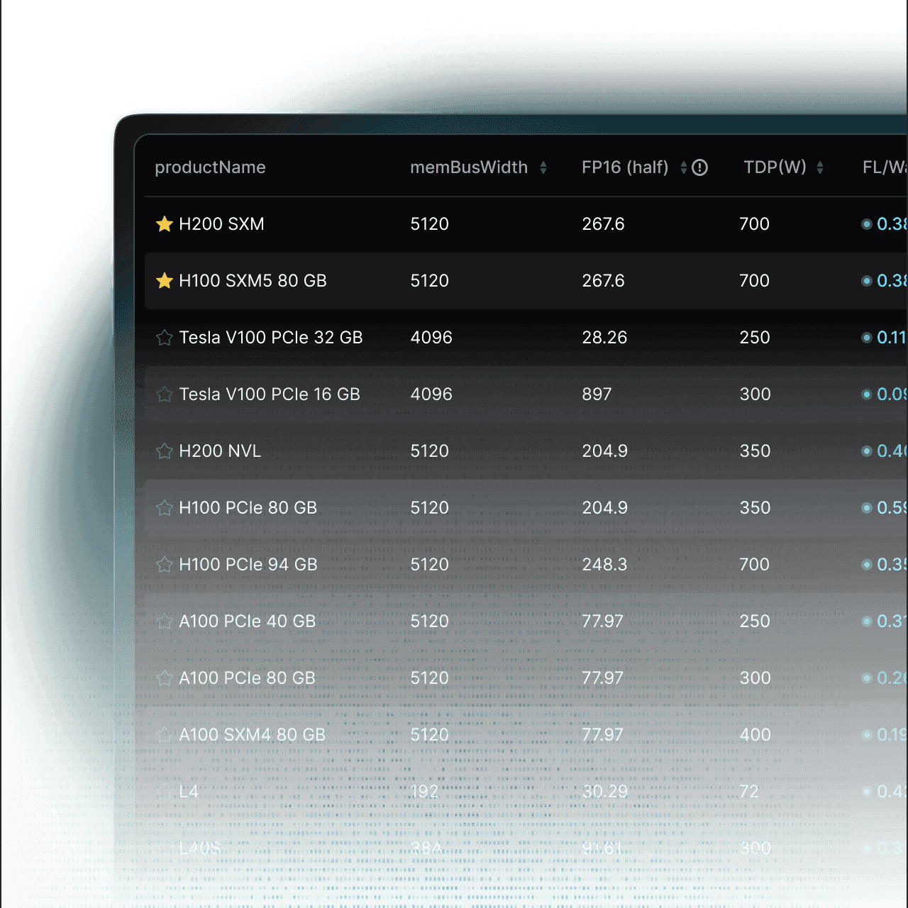 SiliconNavigator GPU pricing dashboard