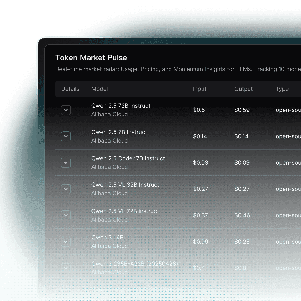 Token Market Pulse visualization