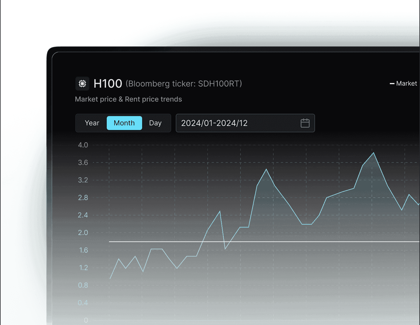 SiliconIndex™ screenshot