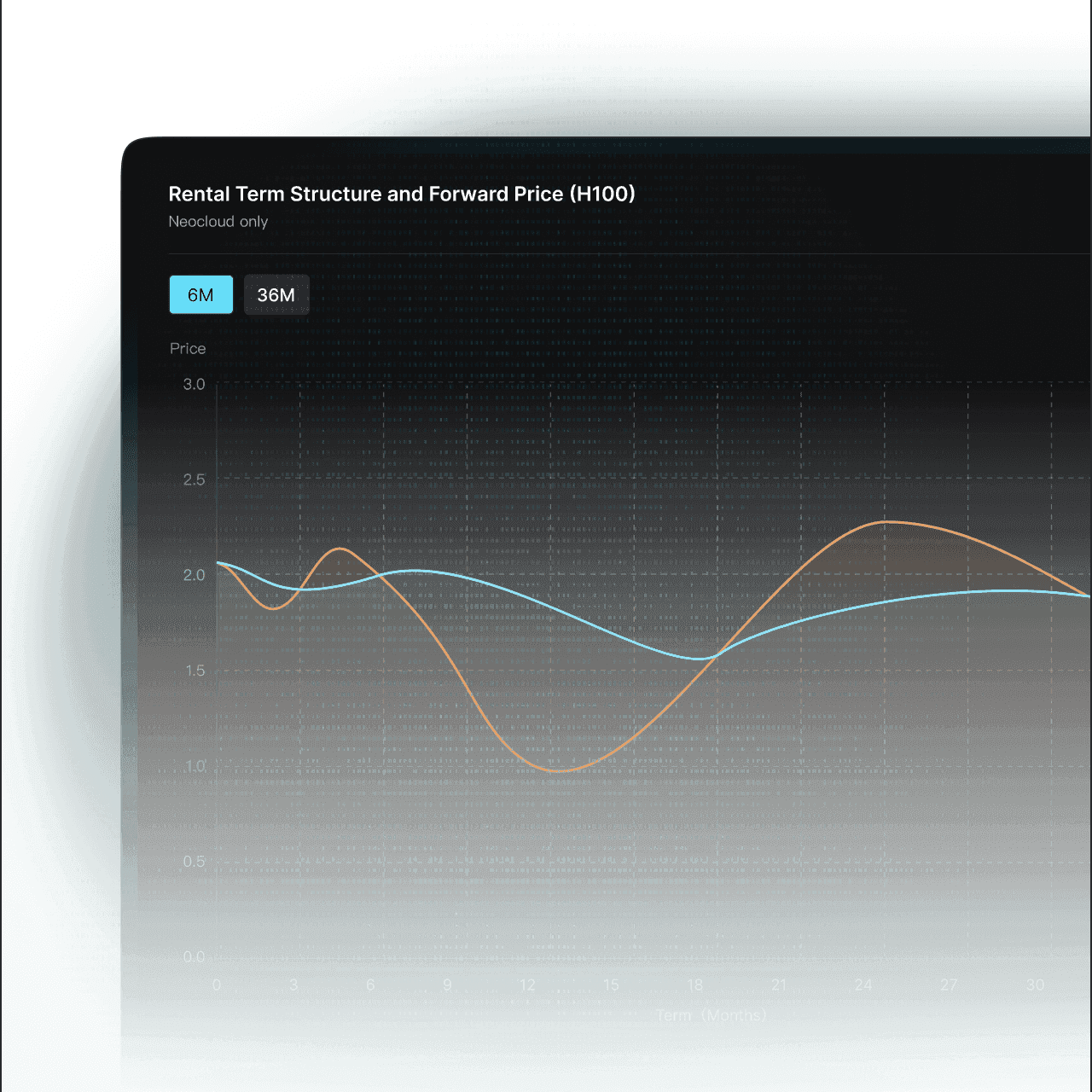 Forward curve visualization