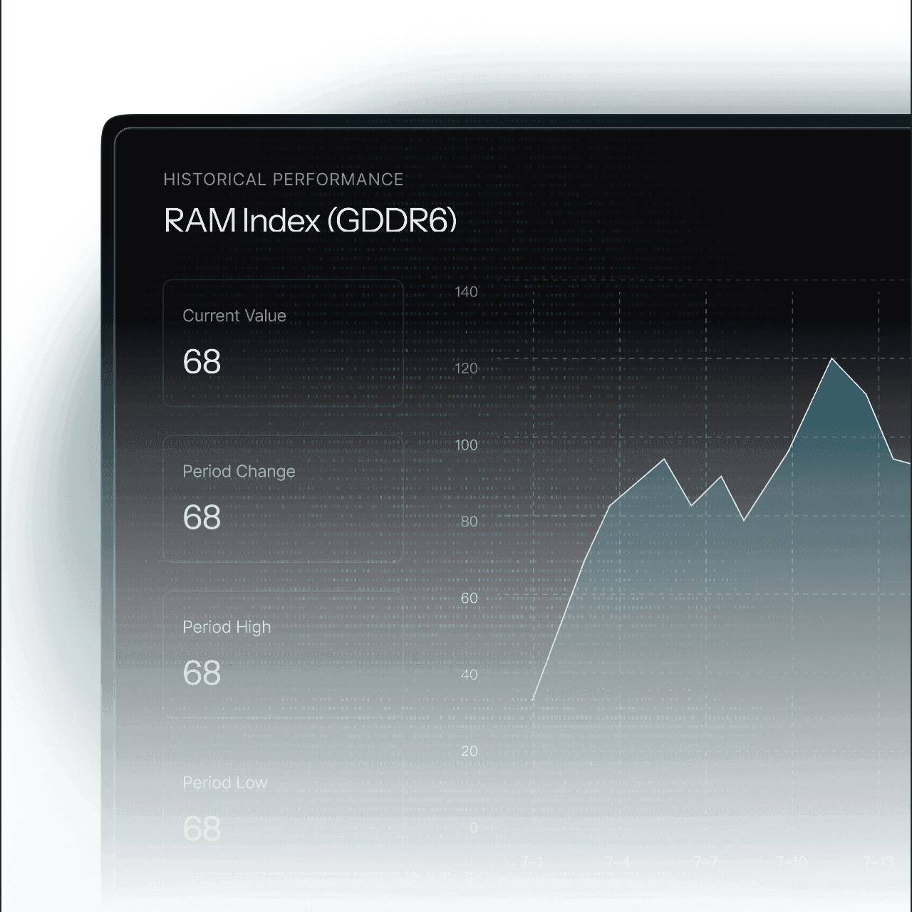 RAM Index visualization