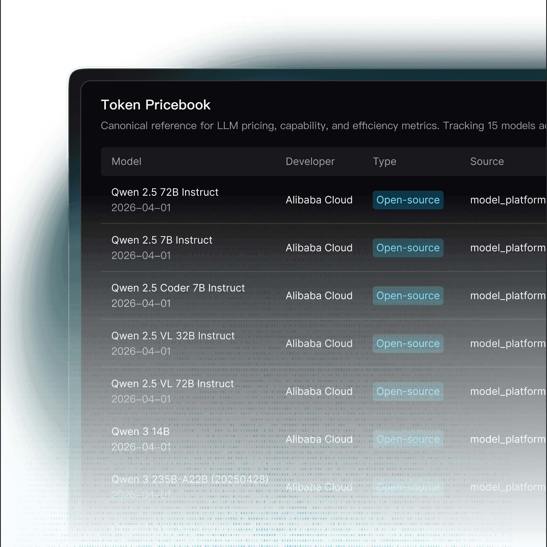 Token Pricebook visualization